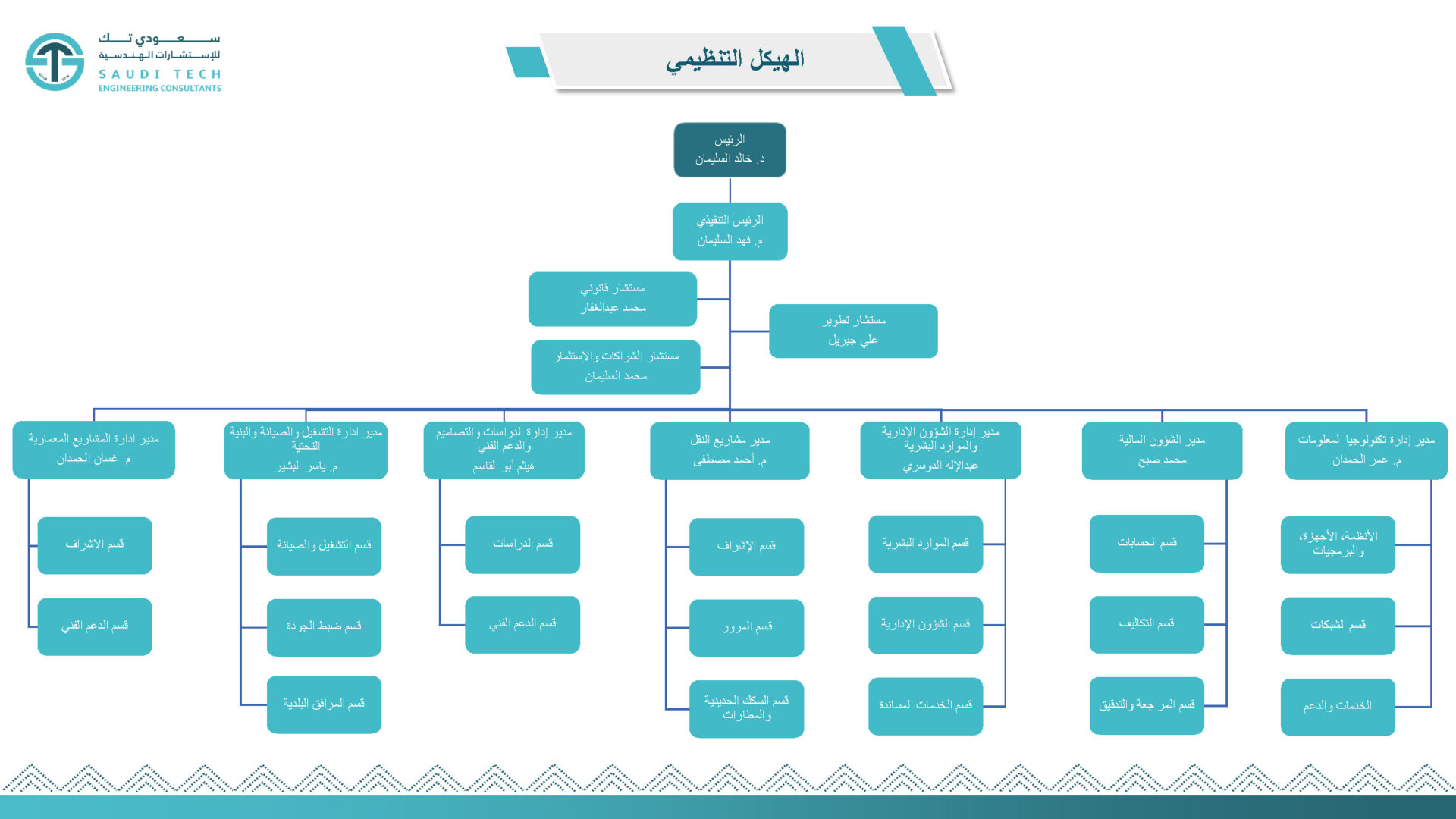 Organizational Structure