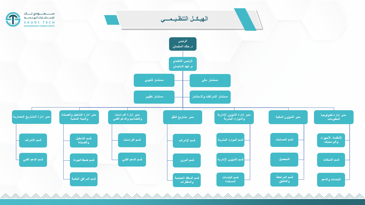 Organizational Structure